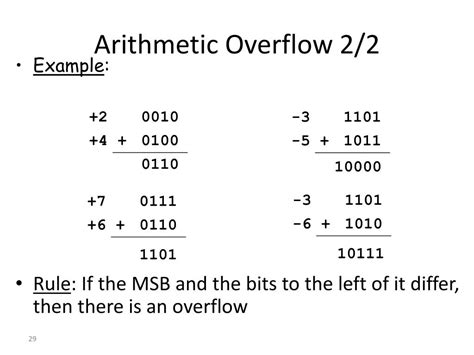 Overflow in Arithmetic Addition in Binary number System.